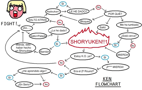 kenflowchart