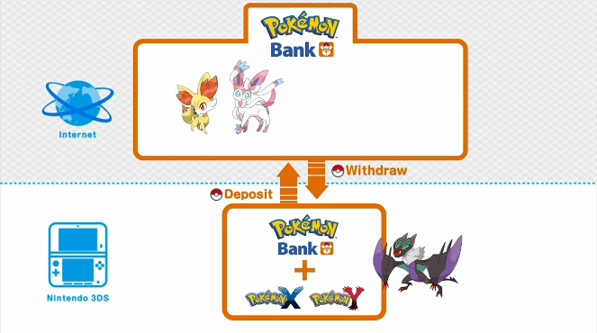 pokemon bank