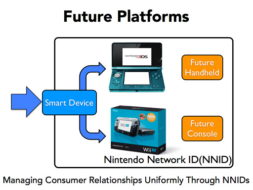 future platforms