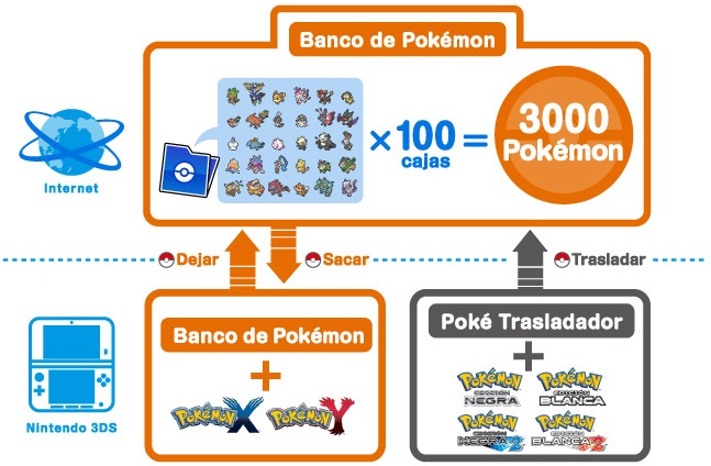 banco pokemon