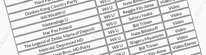 nintendo direct lista fake