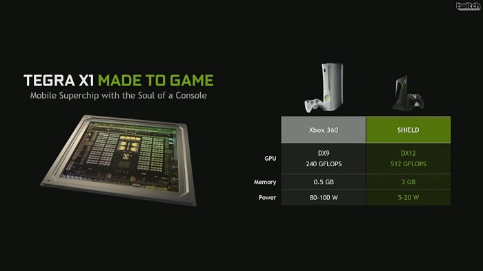 nvidia tegra x1